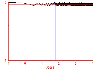 Survival probability log